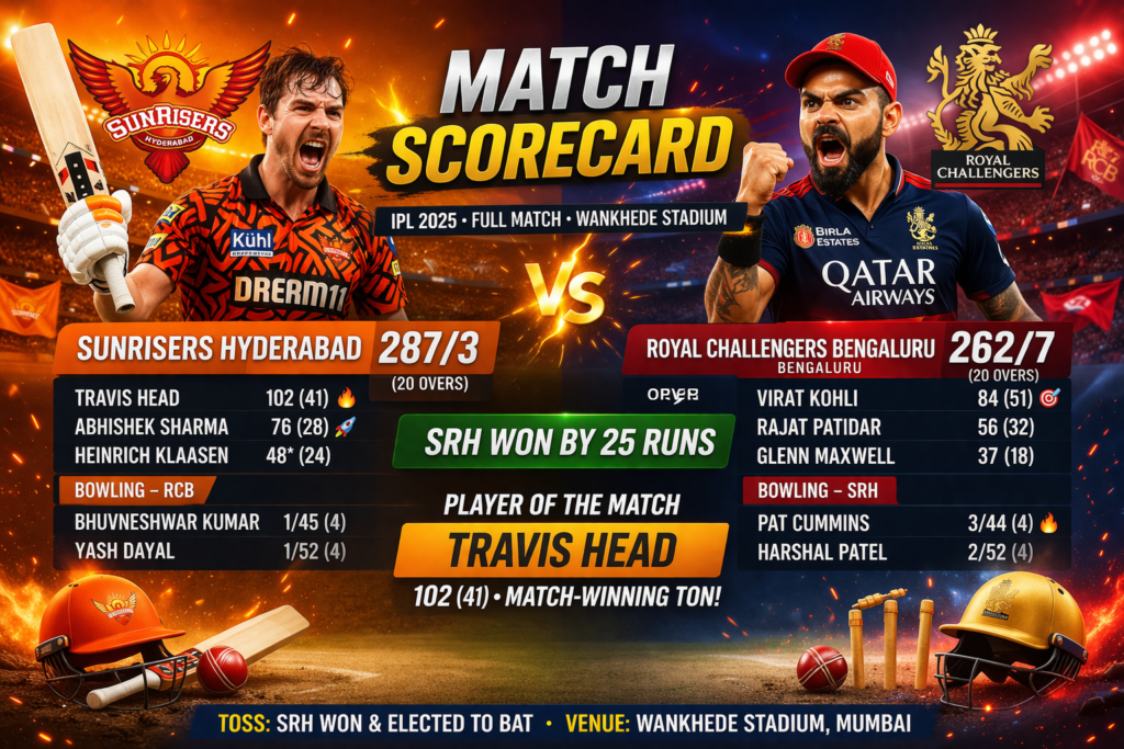 Sunrisers Hyderabad vs Royal Challengers Bengaluru Match Scorecard